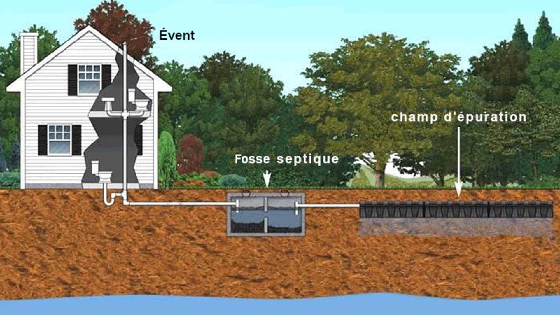 CONSTRUCTION VAUDREUIL